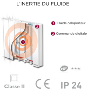 BALEARES 2 ( Fluide Caloporteur ) 2000W