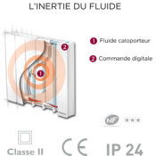 BALEARES 2 ( Fluide Caloporteur ) 1250W